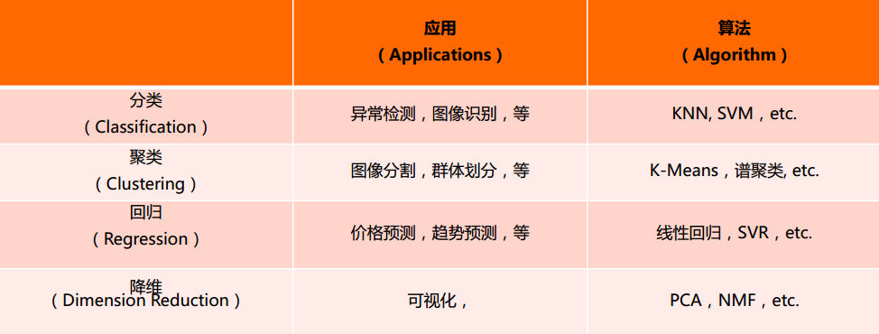 无监督学习